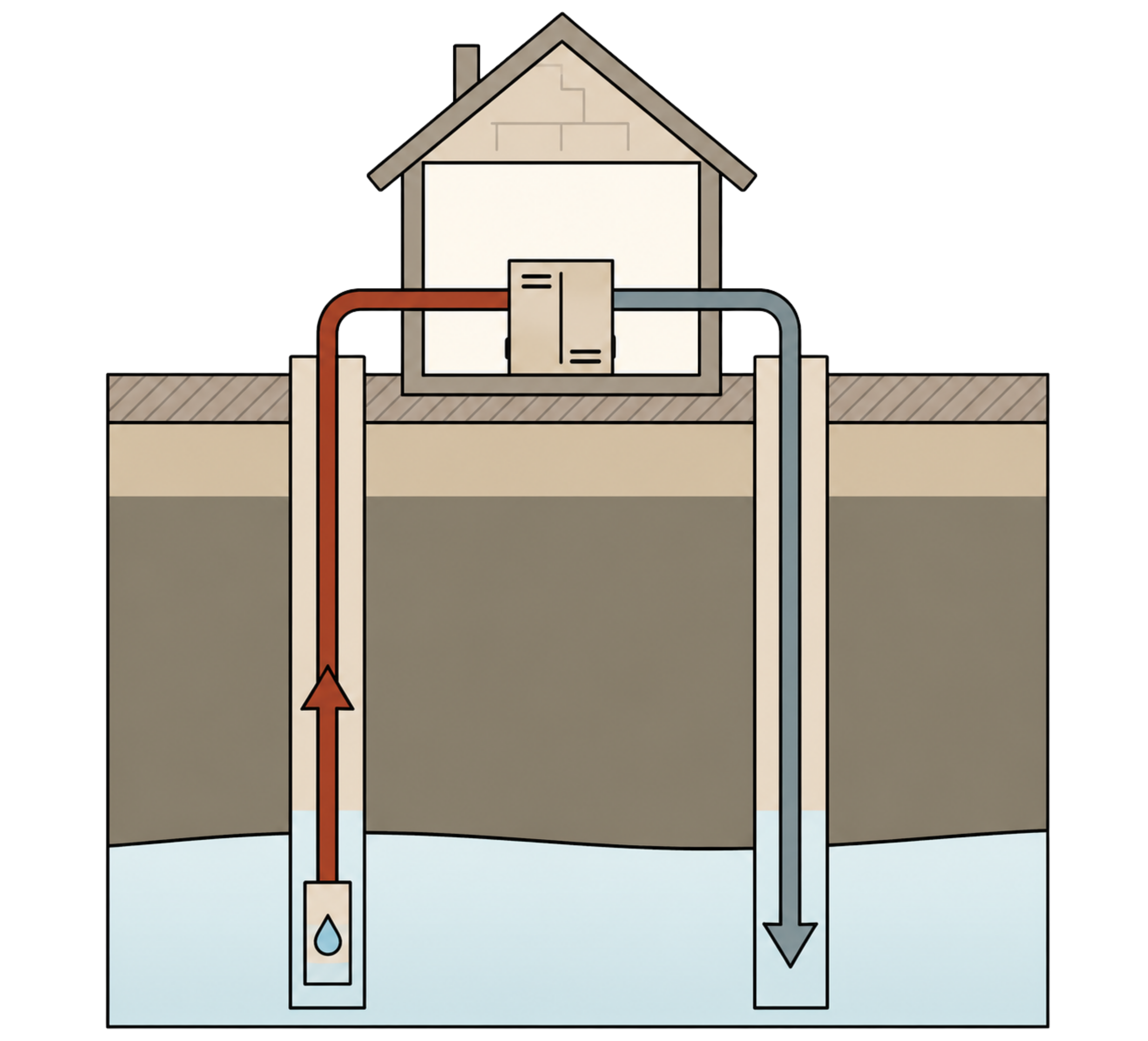 Schéma de fonctionnement d'une pompe à chaleur aquathermie eau/eau