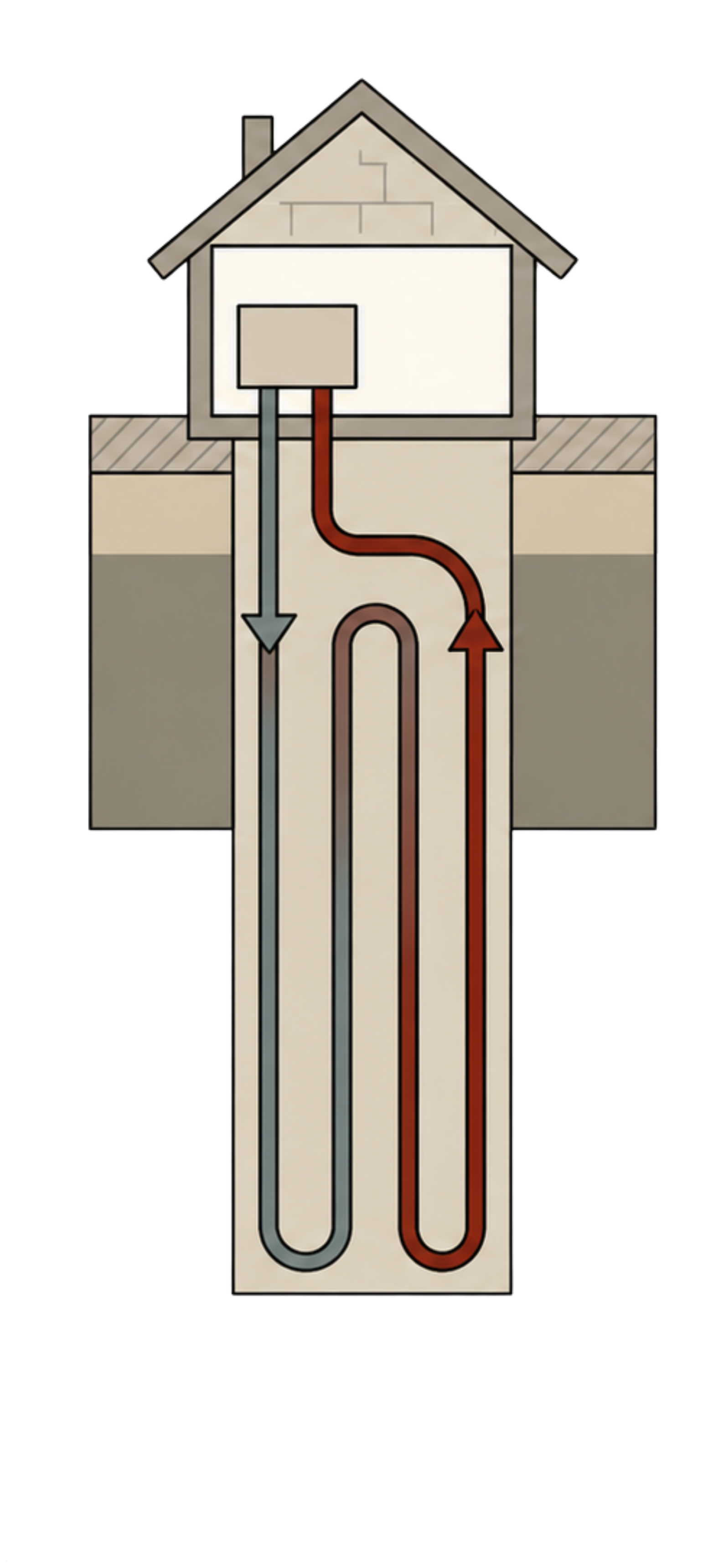 Schéma de captage géothermique vertical par forage sous une maison